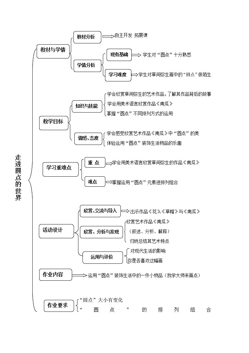 一年级上册美术教案第3课：点线的变化--走进“圆点”的世界｜沪教版01