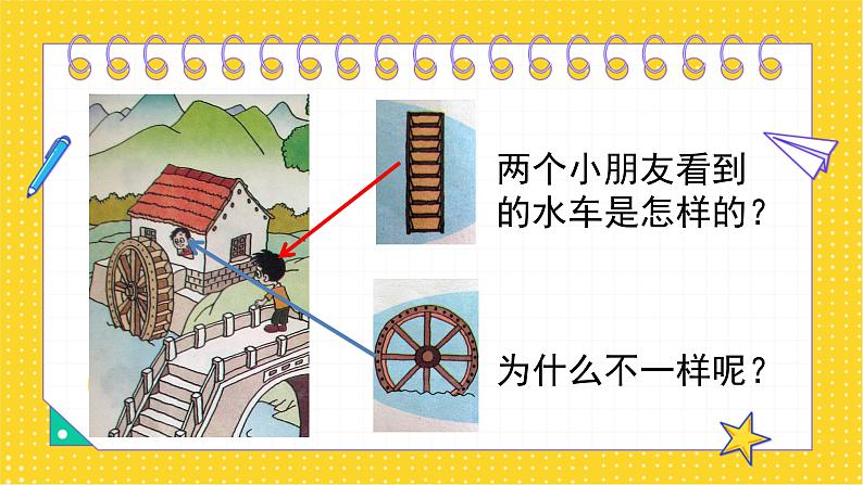 小学美术 岭南版 四年级下册 《从不同角度画物体》 课件07