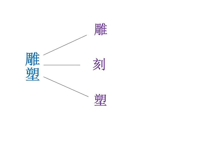 赣美版四年级美术上册第02课：永恒的动感 课件02