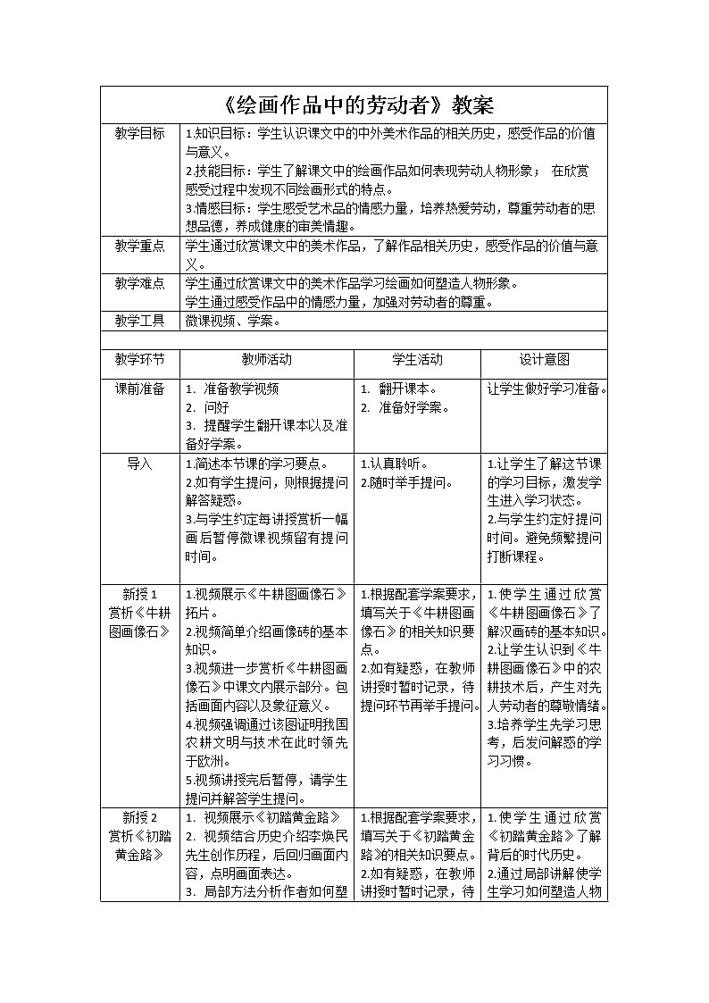第2课《绘画作品中的劳动者》课件+教案+学案01