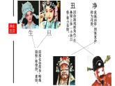 第6课唱大戏（课件）2022学年美术六年级下册