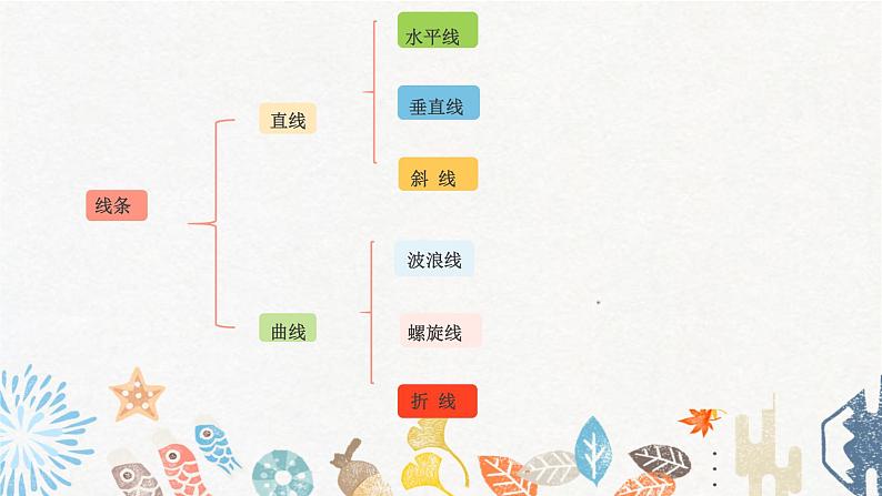 第9课《用线条色彩画感觉》课件+教案06