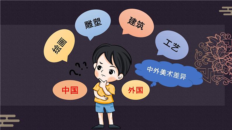 小学美术 岭南版 六年级上册 《源远流长的古代美术》 课件05