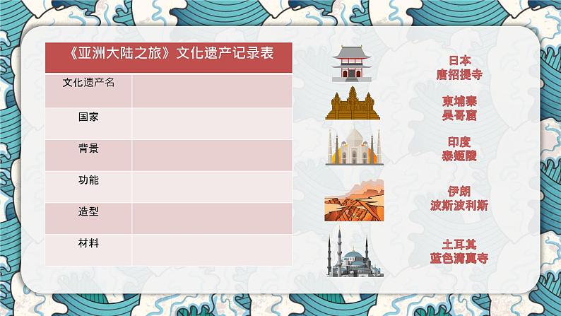 小学美术 岭南版 六年级下册 《亚洲大陆之旅》  课件第6页