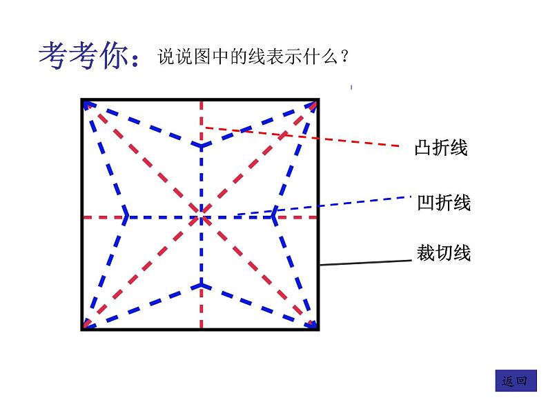 五年级美术下册课件-7. 飞天畅想6-湘美版(共17张PPT)03