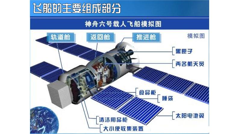 6.飞向太空沪教版美术五年级上册课件06