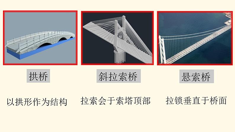 11.跨越时代的桥沪教版美术五年级上册课件第6页