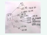 小学美术 岭南版 六年级下《编本小书送母校》 课件