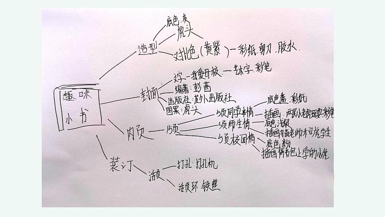 小学美术 岭南版 六年级下《编本小书送母校》 课件第3页