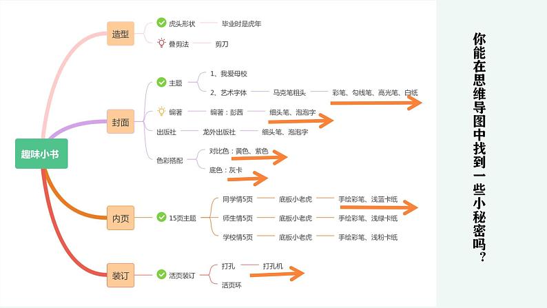 小学美术 岭南版 六年级下《编本小书送母校》 课件第4页