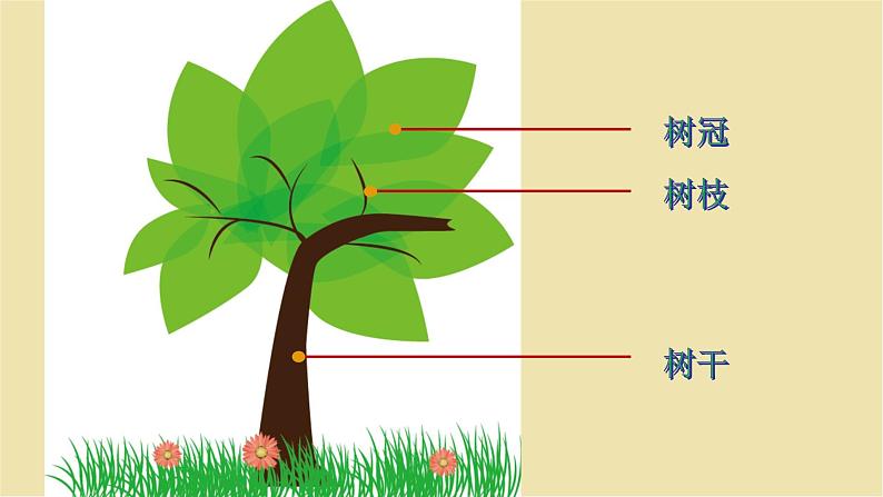 湖南美术出版社小学美术一年级下册 21. 小树快快长第3页