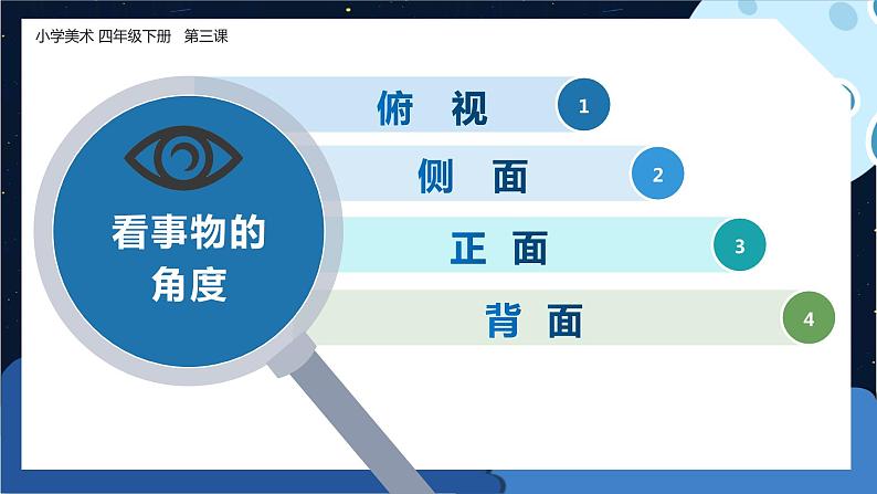 美术岭南版四年级下册第三课 《从不同角度画物体》课件第2页