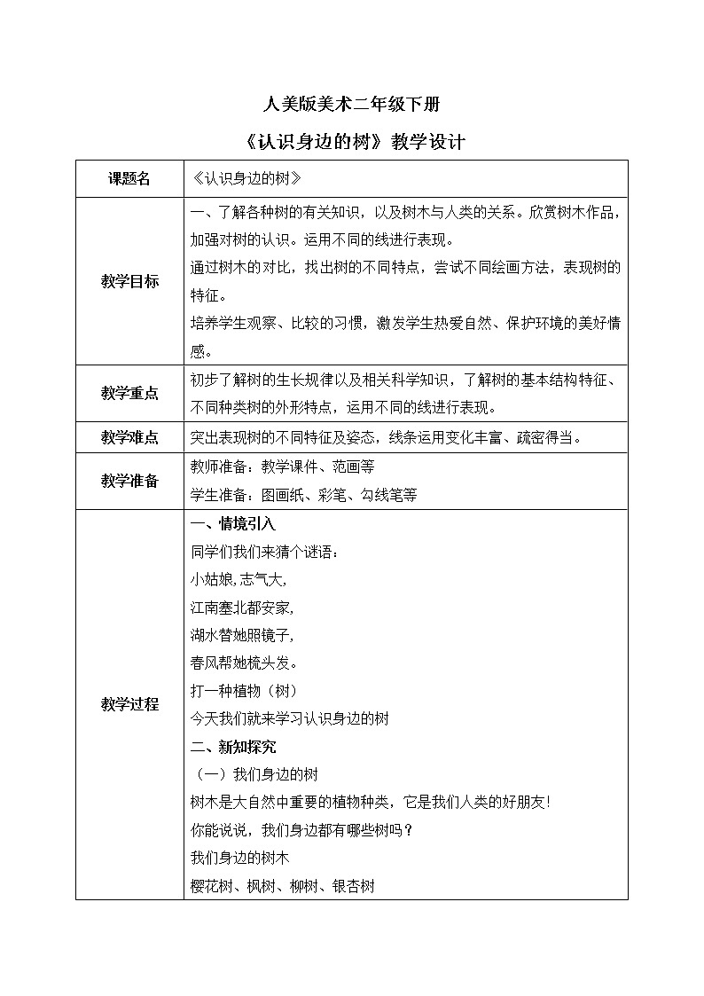 人美版美术二下3.《认识身边的树》课件+教学设计01