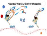 人美版美術(shù)三下3. 會(huì)動(dòng)的線條 課件+教學(xué)設(shè)計(jì)
