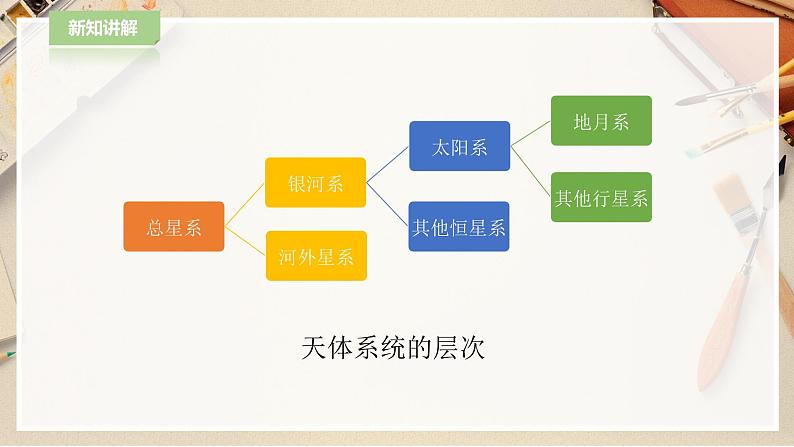 人教版六下美术  第十课 宇宙之旅 课件（课件+教案）06