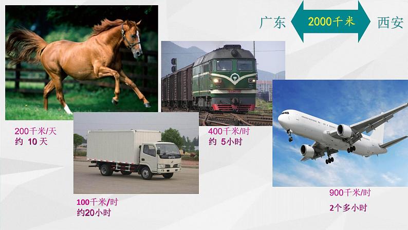 2 现在与未来的交通工具 （课件+教案）03