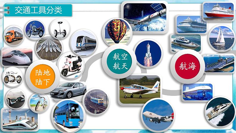 2 现在与未来的交通工具 （课件+教案）06