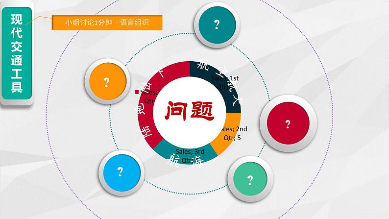 2 现在与未来的交通工具 （课件+教案）07