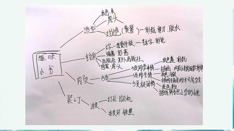 17.《编本小书送母校》 （课件+教案）03