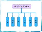 15 我国古代建筑艺术课件PPT