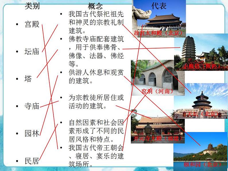 15 我国古代建筑艺术课件PPT第7页