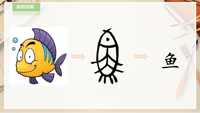 【人教版】一下美术  第20课《汉字中的象形文字》（课件+教案）05