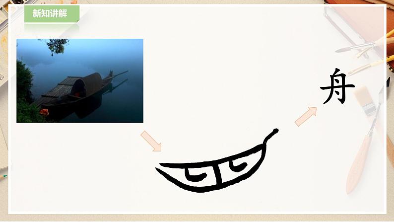 【人教版】一下美术  第20课《汉字中的象形文字》（课件+教案）06