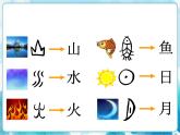 四年級美術(shù)下冊第12課漢字的聯(lián)想課件