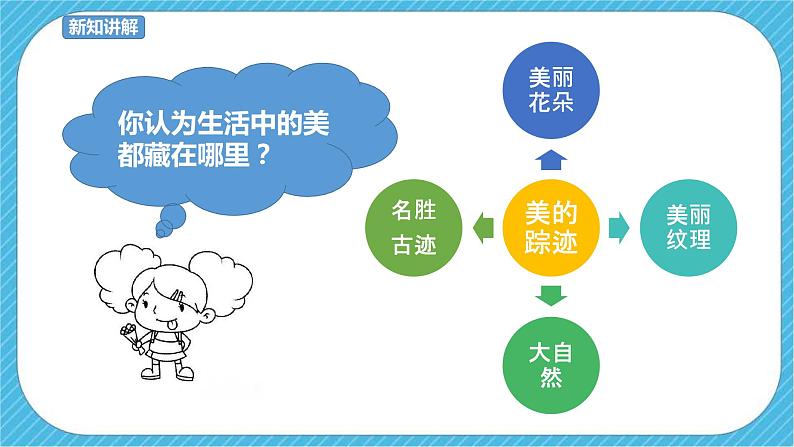 人教版美术 六年级下册 第二课 寻找美的踪迹-课件第4页