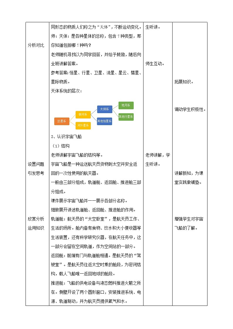 第十课 宇宙之旅 课件+教案02