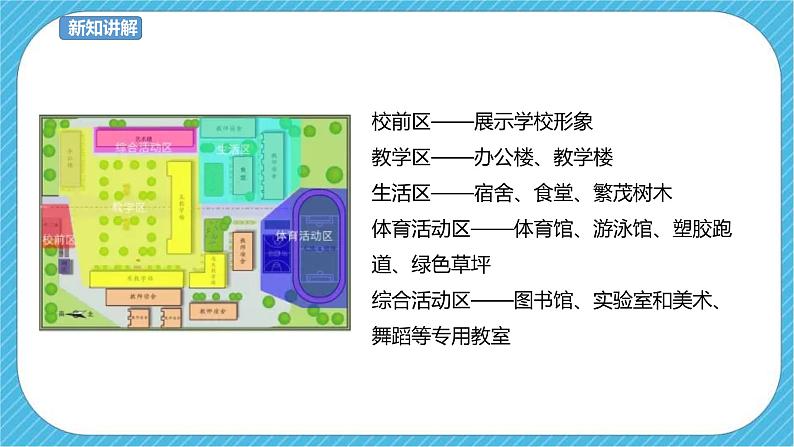 人教版美术 六年级下册 第十二课 二十年后的学校-课件第5页