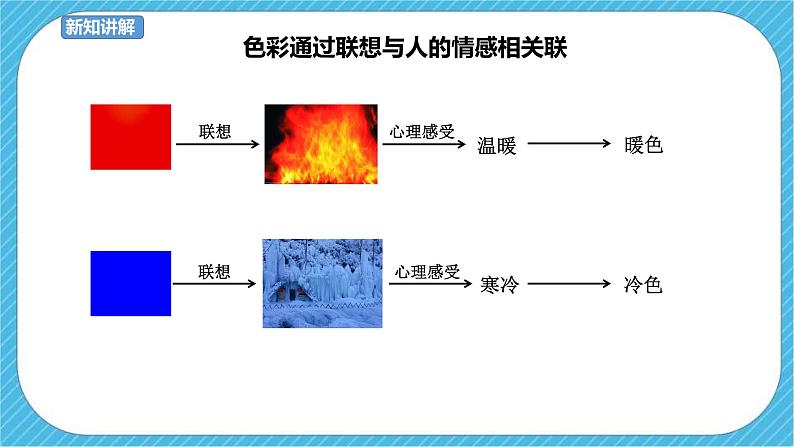 第7课《色彩的情感》课件+教案04