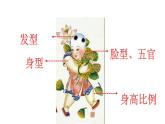 四年级上1 《Colorful folk art丰富多彩的民间美术》 课件
