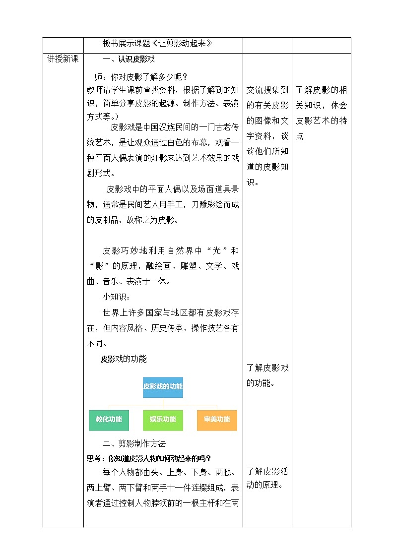 【人教版】六上美术  第6课《让剪影动起来》（课件+教案）02