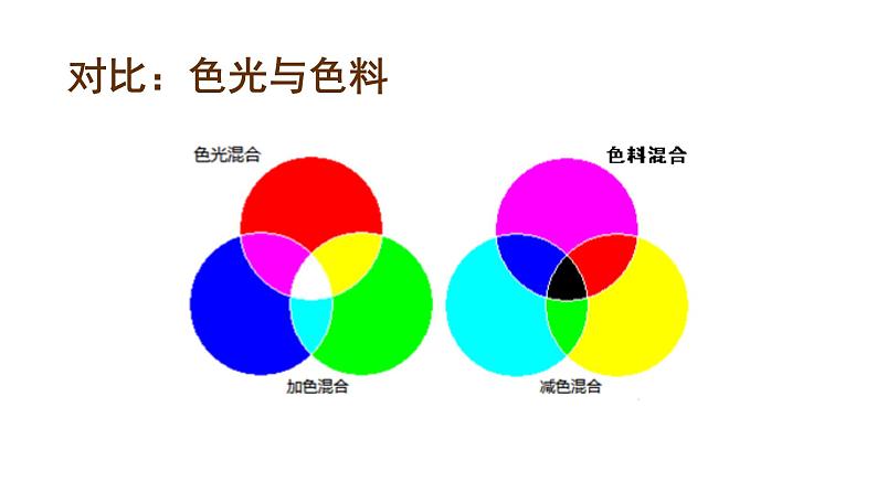 人美版三年级下册美术课件《彩墨游戏二》08