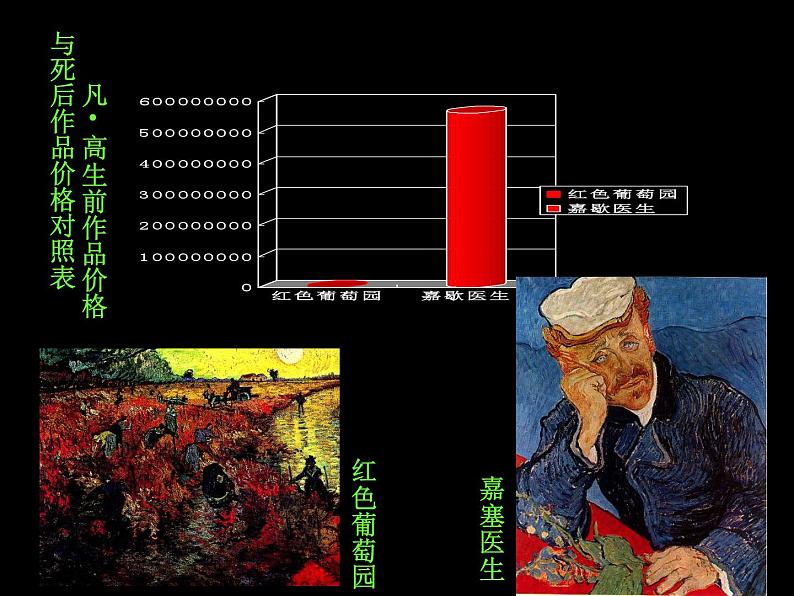 人美版四年级下册美术课件17《画家梵高》03