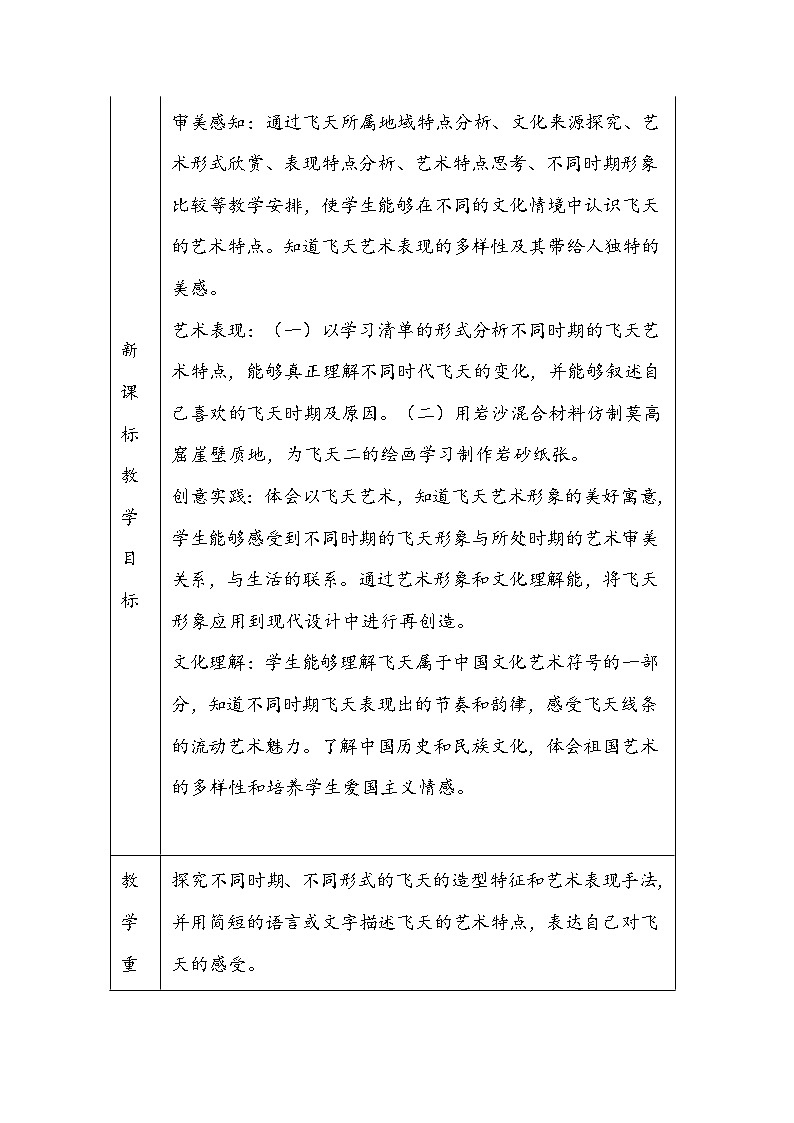 人美版四年级上册美术6《飞天（一）》教学设计02