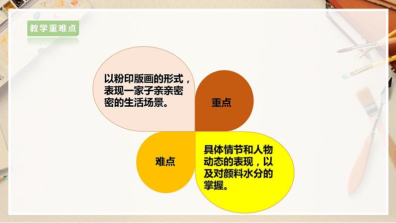 【人美版】六上美术  第5课《亲亲密密一家子》课件+教案+素材03