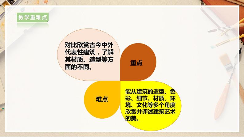 【人美版】六上美术  第1课《建筑艺术的美》课件+教案+素材03