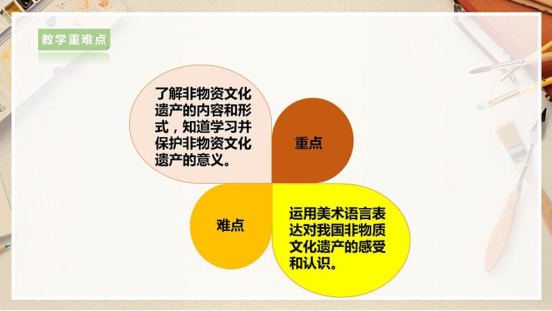 【人美版】六上美术  第13课《保护我们的精神家园》课件+教案+素材03