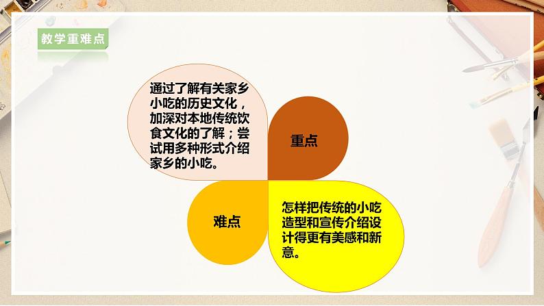 【人美版】六上美术  第14课  《家乡的小吃》课件+教案+素材03