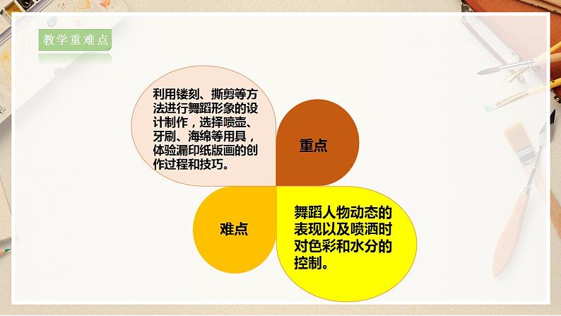 【人美版】五上美术  第12课《唱起来跳起来》 （课件+教案+视频）03