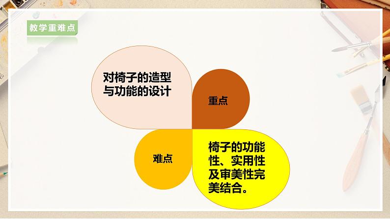 【人美版】五上美术  第15课造型别致的椅子（课件+教案+视频）03