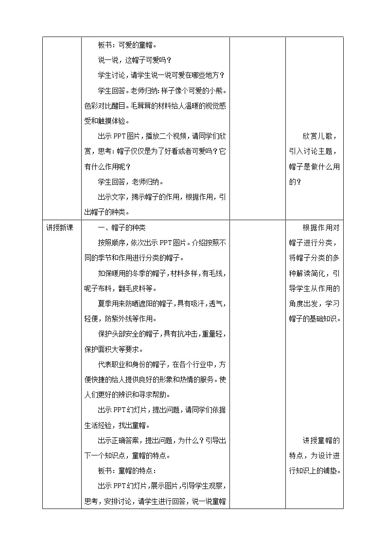 岭南版四年级上册美术教案可爱的童帽教案设计第2页