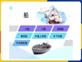 湘美版美術(shù)四年級(jí)上冊(cè) 第10課 乘風(fēng)破浪 課件