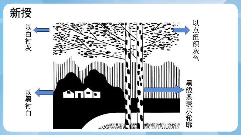 人美版美术六年级上册：第4课《线描中的黑白对比》课件06