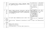 人教版美术三年级上册 3《大人国与小人国》教案