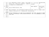 人教版美术三年级上册 4《前前后后》教案