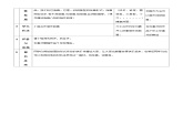 人教版美术三年级上册 7《快乐的回忆》教案