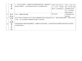 人教版美术三年级上册 8《星空的联想》教案